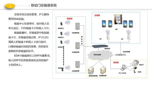 最新版醫院門診、醫技、病房樓智能化弱電解決方案與動漫設計融合應用
